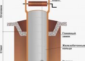 Jakie są studnie na wodę z betonowych pierścieni