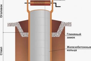 Jakie są studnie na wodę z betonowych pierścieni