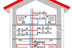 Consejos para organizar un sistema de calefacción de colector: elegir un circuito, equipo y autoproducción de un peine