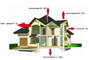 Fabricación de calefacción doméstica con eficiencia energética: una descripción general de convectores, sistemas de película y calderas