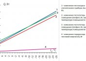 Wybór temperatury ogrzewania: opis głównych parametrów i przykłady obliczeń