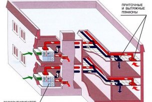 Projekt systemu wentylacji nawiewnej biura i jego obliczenia