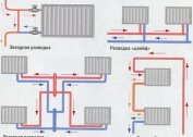 Subtelności ogrzewania pomieszczenia: metody instalacji rurowej, alternatywne metody ogrzewania pomieszczenia i obliczanie grzejników