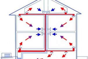 Calefacción de cabaña: sistemas de calefacción de aire de bricolaje