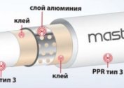 Zrób to sam i zainstaluj ogrzewanie polipropylenowe do domu lub mieszkania