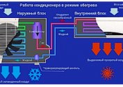 Czy można korzystać z klimatyzacji w zimie do ogrzewania?