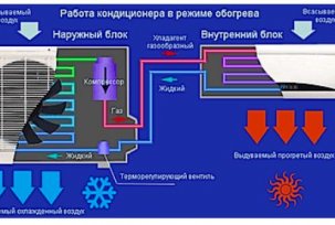 ¿Es posible utilizar el aire acondicionado en invierno para la calefacción?