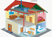 Schemat wentylacji w prywatnym domu z cegły