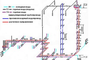 Opcje obliczeń hydraulicznych sieci wodociągowych