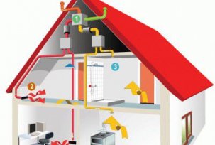 Instalación de convector de gas de bricolaje e instalación en una casa de madera: video