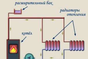 Systemy ogrzewania z wymuszonym obiegiem dla prywatnego domu