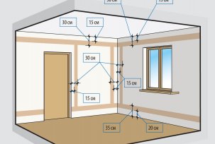 Com fer un projecte de cablejat en un apartament