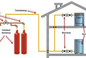 Calentar una casa de madera con bombonas de gas.