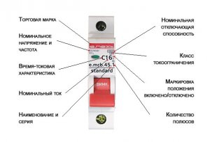 Како правилно израчунати оцену прекидача