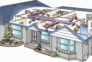 Installation av avgas och tvungen ventilation i en lägenhet, privat hus eller industrilokaler