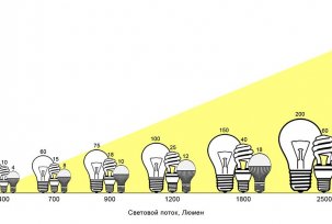 Концепт и методе мерења светлосног тока