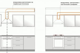 DIY konyhai páraelszívó csatlakozás