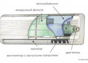 Cechy działania ciepłych klimatyzatorów i ich możliwe awarie