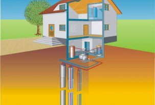 Calefacción geotérmica hágalo usted mismo: revisiones, equipo, costo, principio de operación