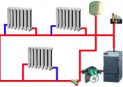 Praca i cechy systemu ogrzewania przepływowego: kotły, grzejniki i pompy