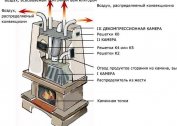 Wydajne ogrzewanie pieca wykonujemy w obiegu wodnym, porównując go z parą i powietrzem