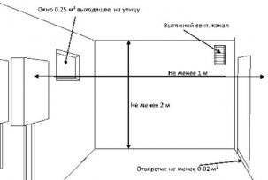 Wentylacja nawiewno-wywiewna kotła gazowego podczas instalacji