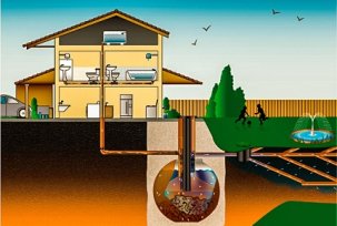 Comment construire de vos propres mains une usine de traitement des eaux usées pour une maison de campagne