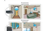 Kanałowa klimatyzacja mieszkania: zasada działania i samodzielna instalacja