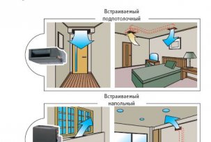 Aire acondicionado por conductos para el apartamento: el principio de funcionamiento y la instalación de bricolaje