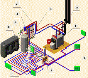 Zrób to sam systemy i schematy ogrzewania wody w prywatnym domu