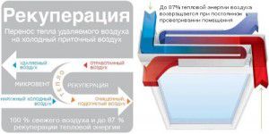 Wentylacja w pomieszczeniu czystym