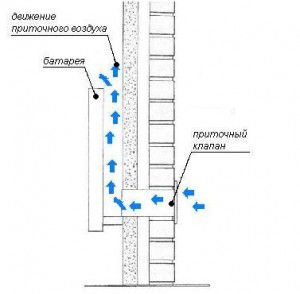 Schemat wentylacji wyciągowej