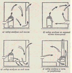 Wzory wlotu powietrza w saunie