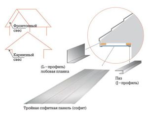 Schemat instalacji panelu podsufitki i zwisów