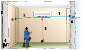 System odwodnienia klimatyzacji