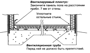 Schemat wentylacji podłogi