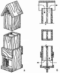 Schematy mechanicznych rur wydechowych