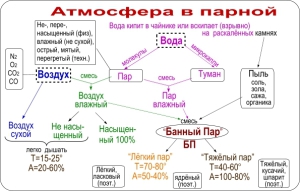 korzystna atmosfera w łaźni parowej