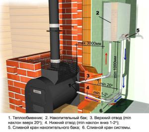 Zasada podłączenia wymiennika ciepła do systemu grzewczego