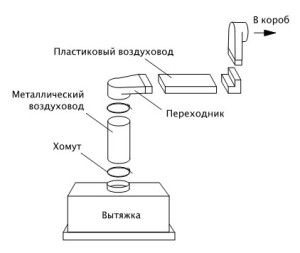 schemat wentylacji kuchni