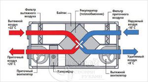 schemat działania rekuperatora