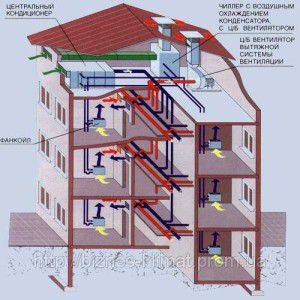 Schemat układu cewki agregatu chłodniczego w centralnej klimatyzacji budynku