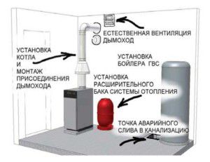 plan kotła prywatnego domu