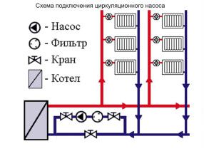 Schemat instalacji pompy w systemie grzewczym