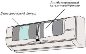 Lokalizacja filtrów w klimatyzatorze