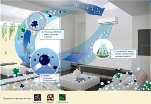 wielostopniowy system filtracji