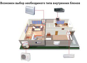 Schemat półprzemysłowego systemu wielokrotnego podziału FUJITSU