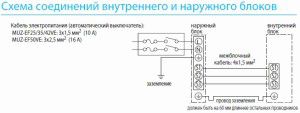 Schemat okablowania klimatyzatorów MITSUBISHI