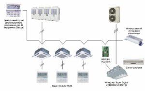 wielostrefowy system SMMS