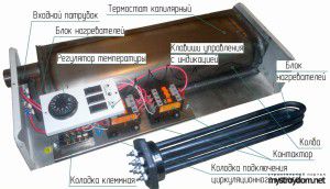 Konstrukcja kotła elektrycznego